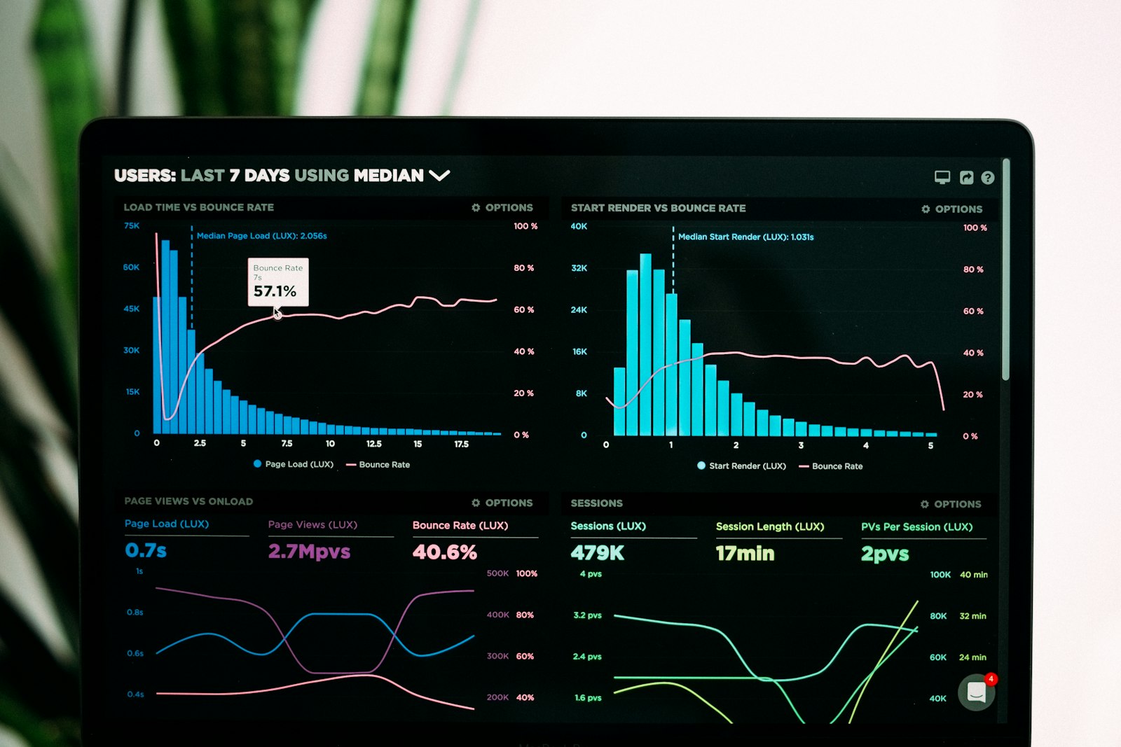 Illustrative photo of an analytics dashboard, representing the audit log and report screen